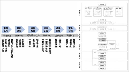 村莊規(guī)劃系列軟件 湖南信息系統(tǒng)如何精準(zhǔn)助力鄉(xiāng)村振興